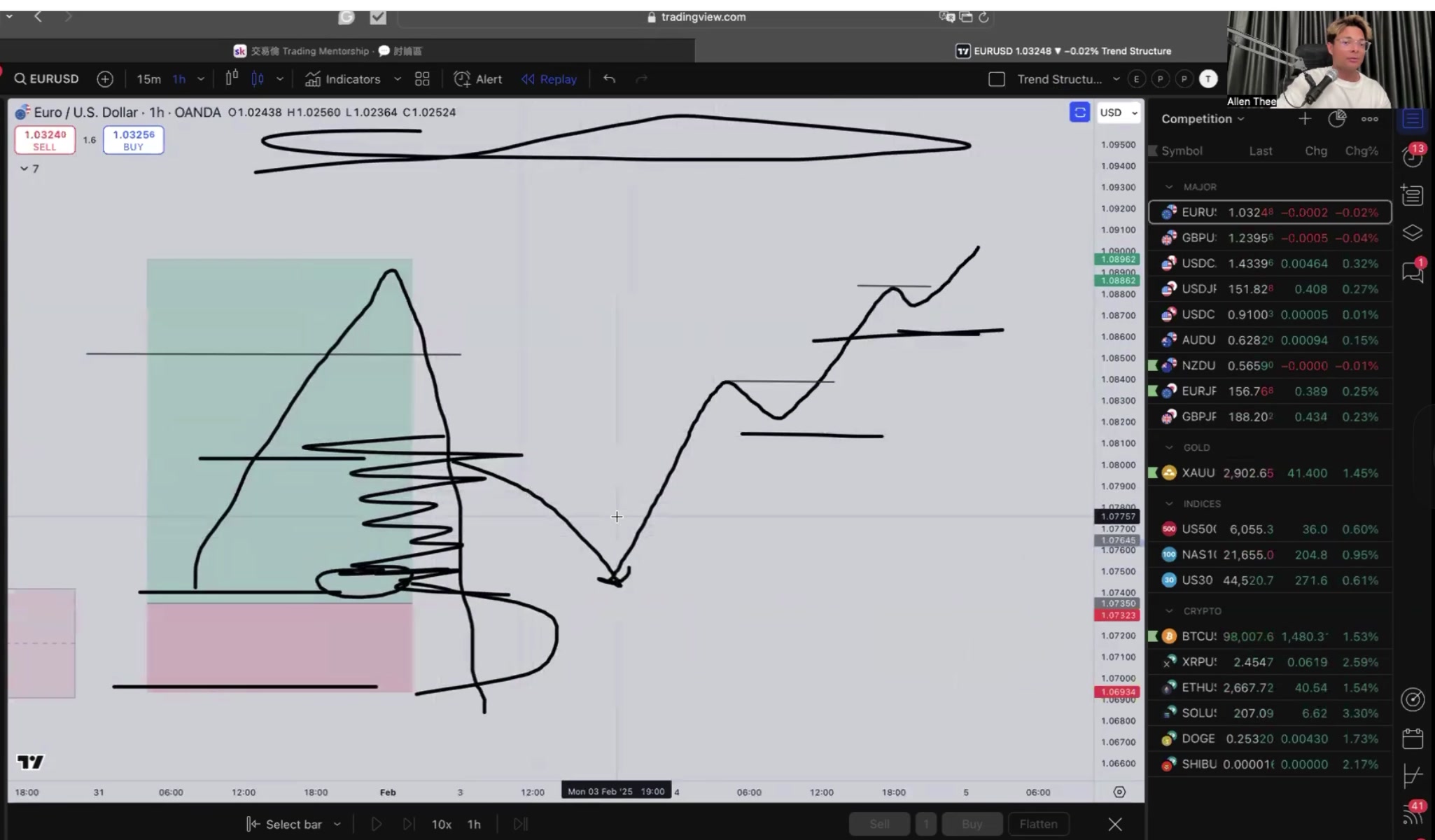 圖表 - 持倉管理手繪示範