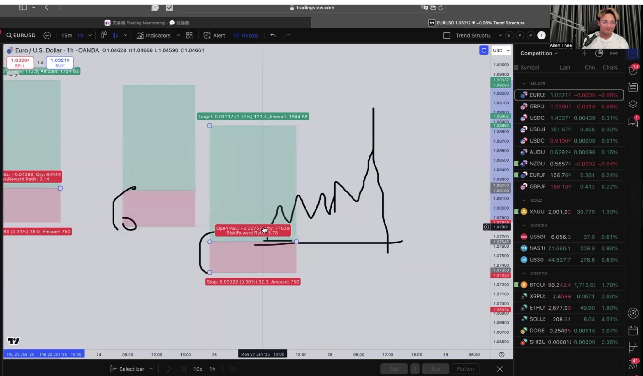 圖表 - 持倉管理盈虧比標記