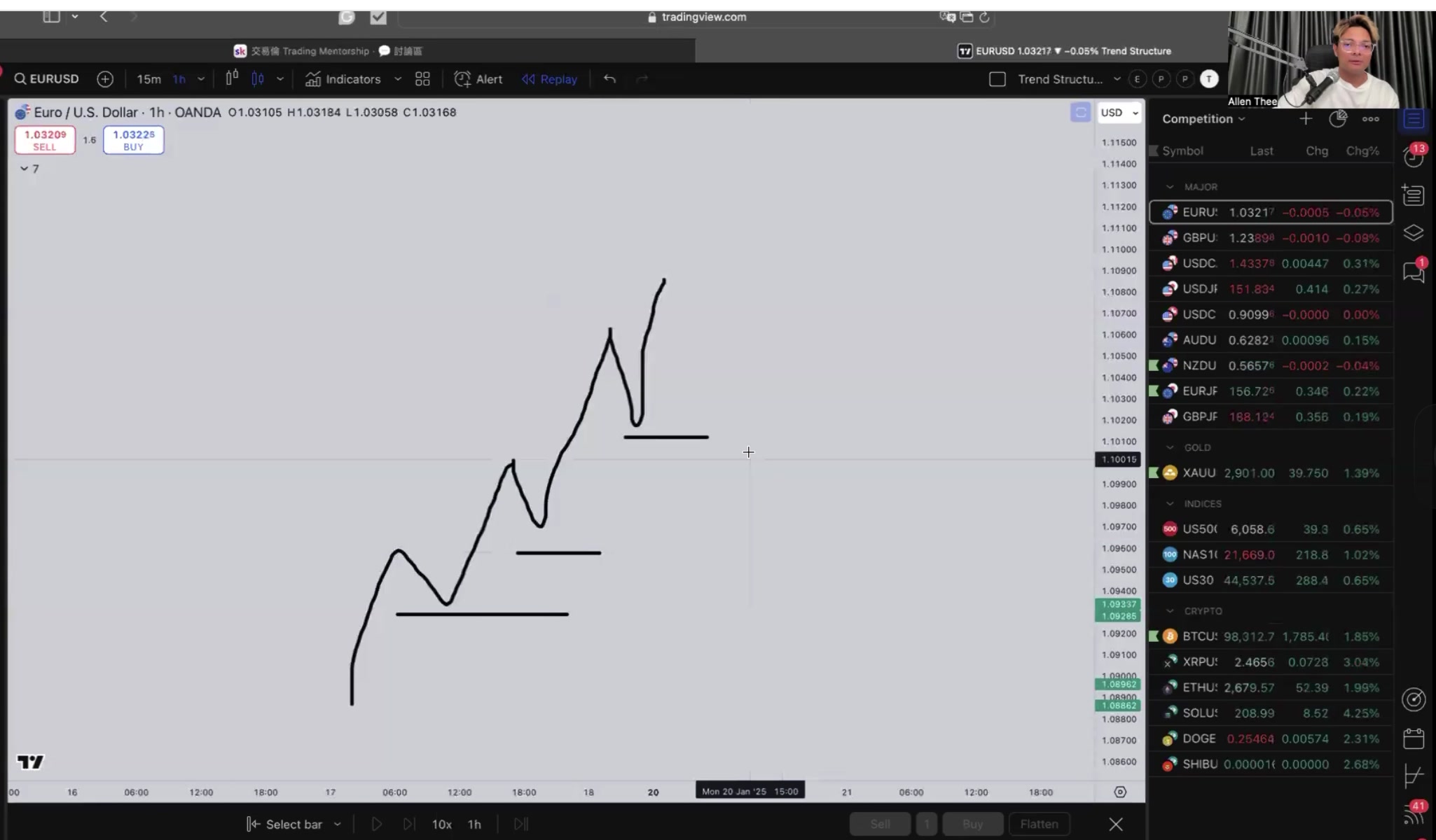 圖表 - 持倉管理手繪追蹤
