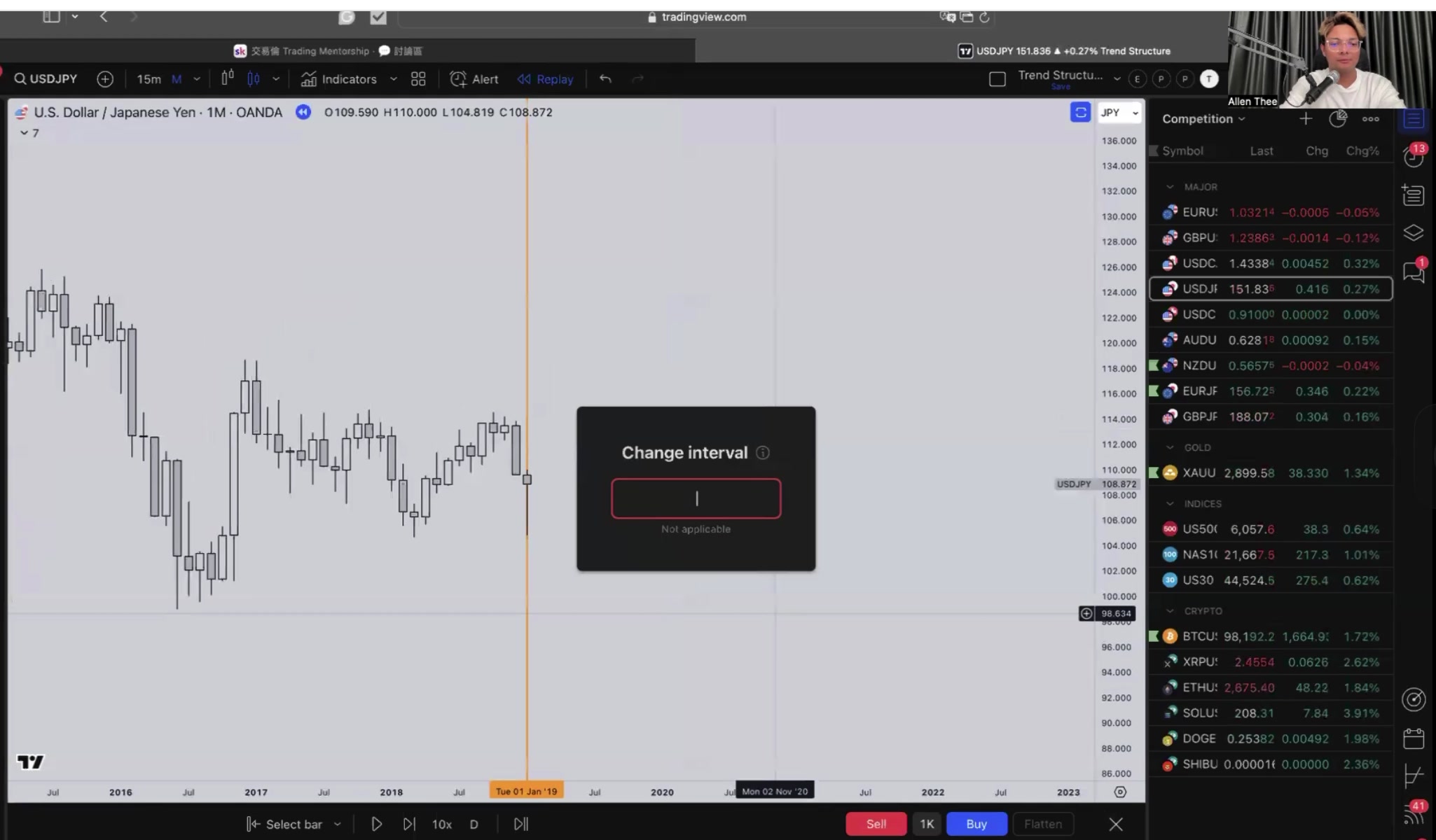 圖表 - USD/JPY 品種選擇