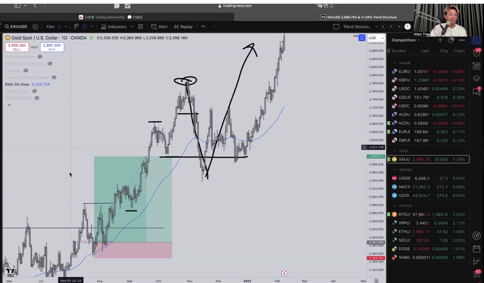 圖表 - 黃金追蹤止損實例