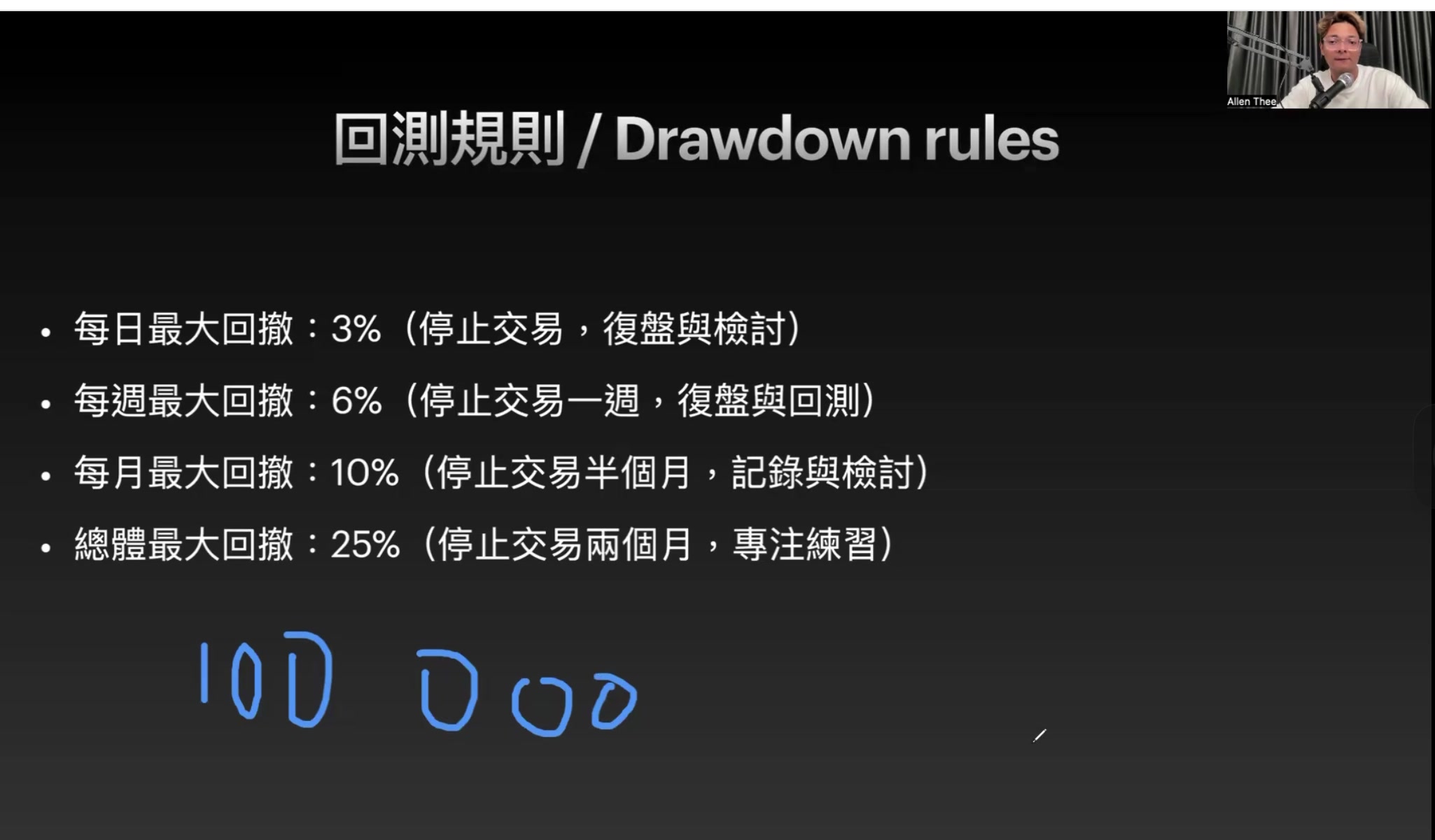 回測規則 - 手寫補充