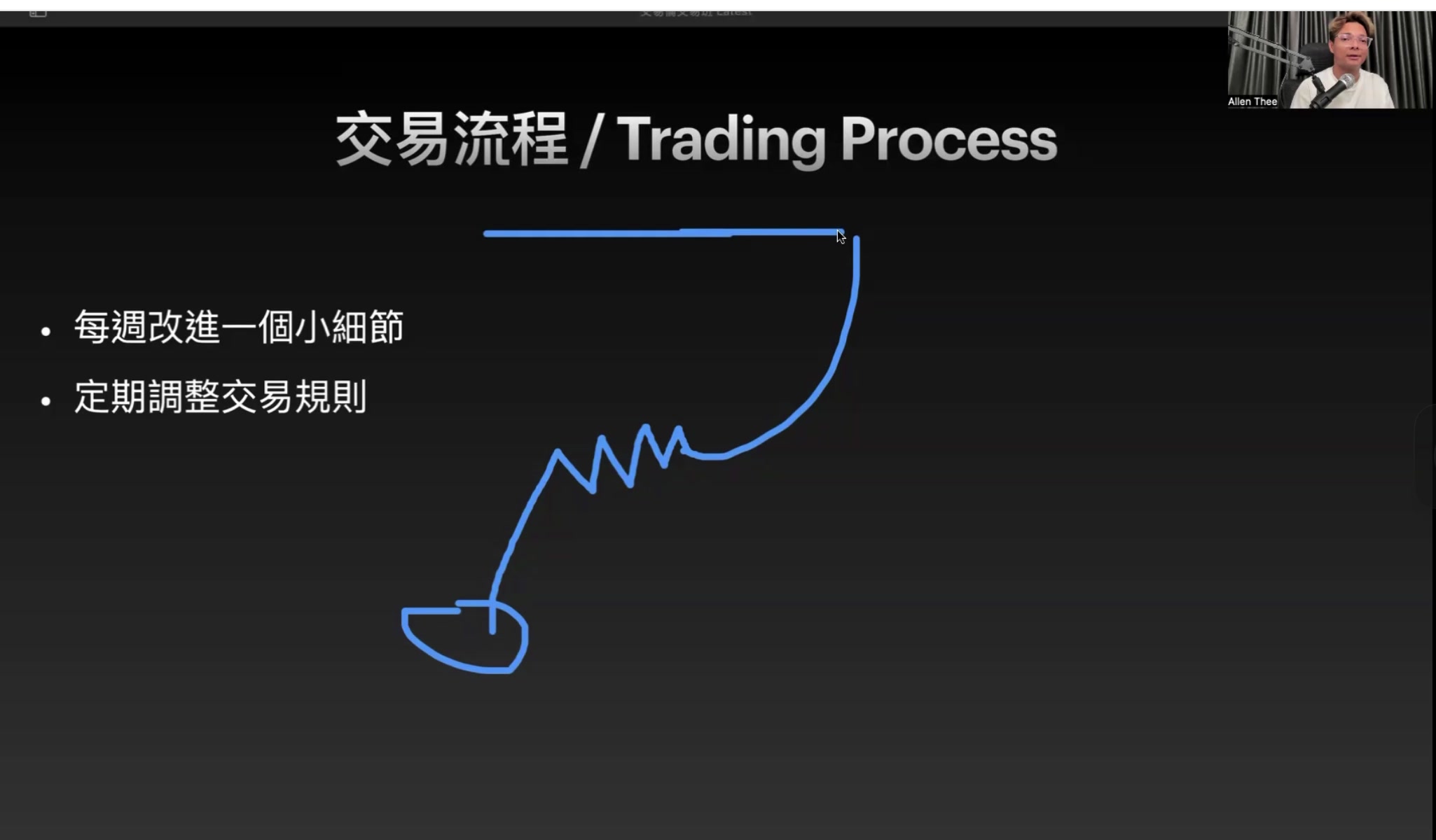 交易流程 - 每週改進