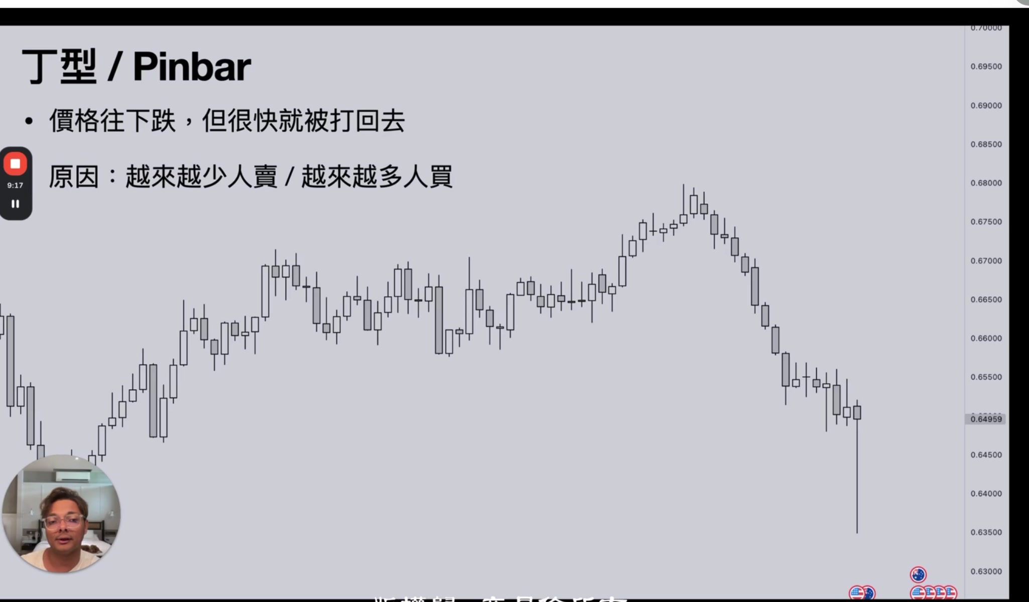 日線圖丁形實例