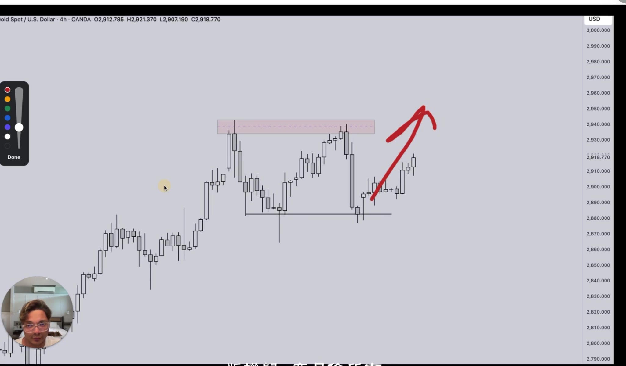 內含線實例 黃金