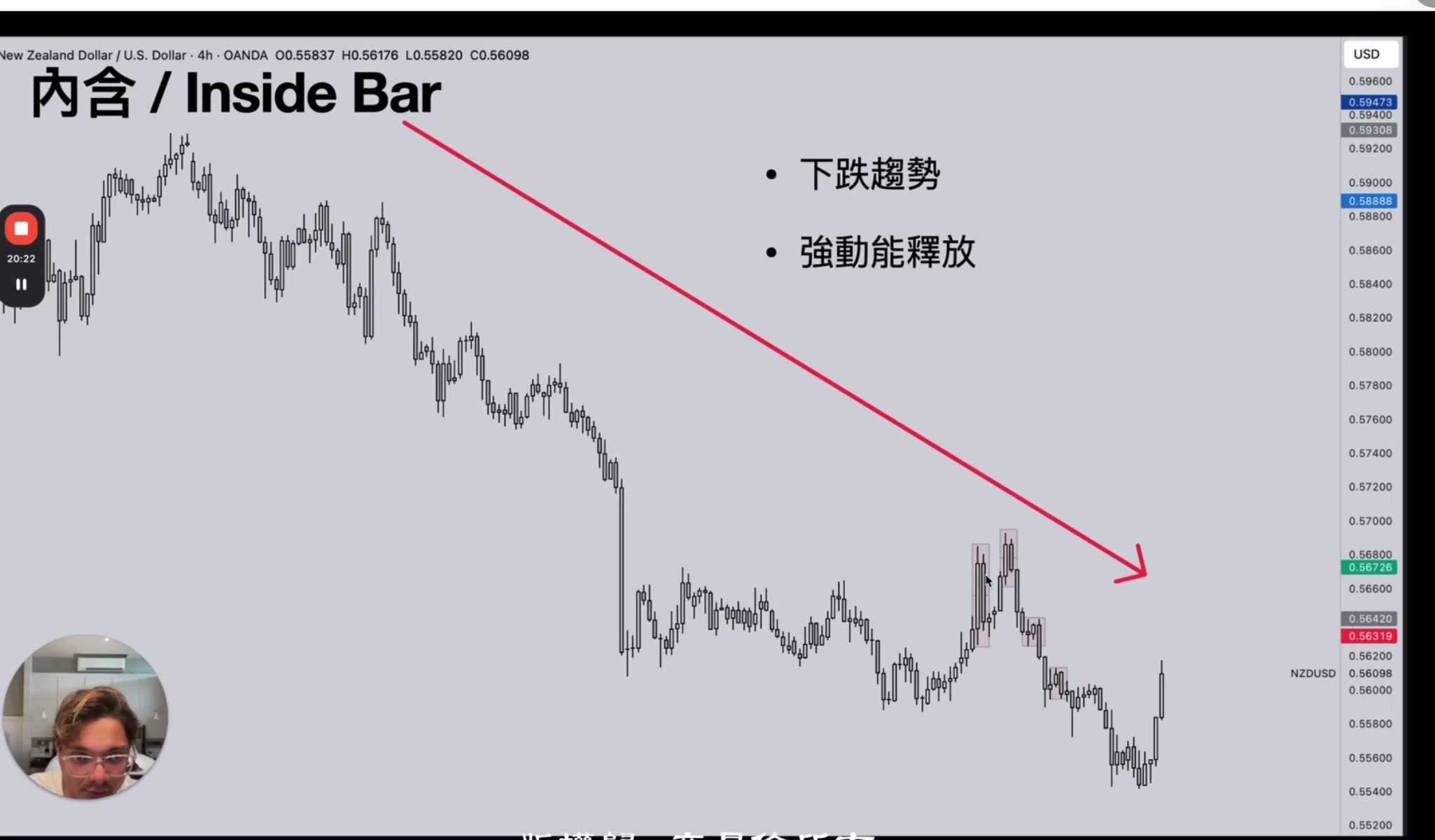 內含線下跌趨勢實例
