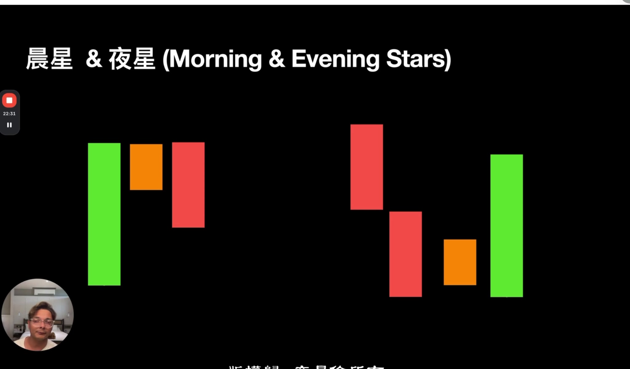 晨星與夜星解說