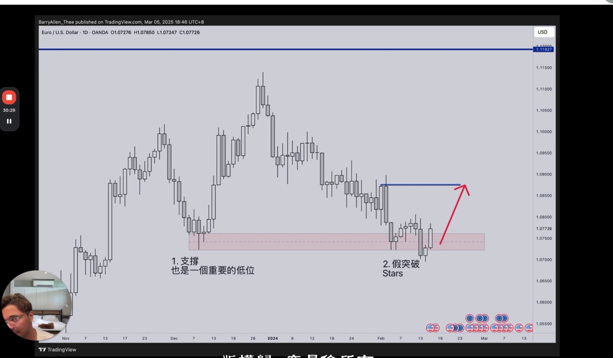 K線交易核心原則
