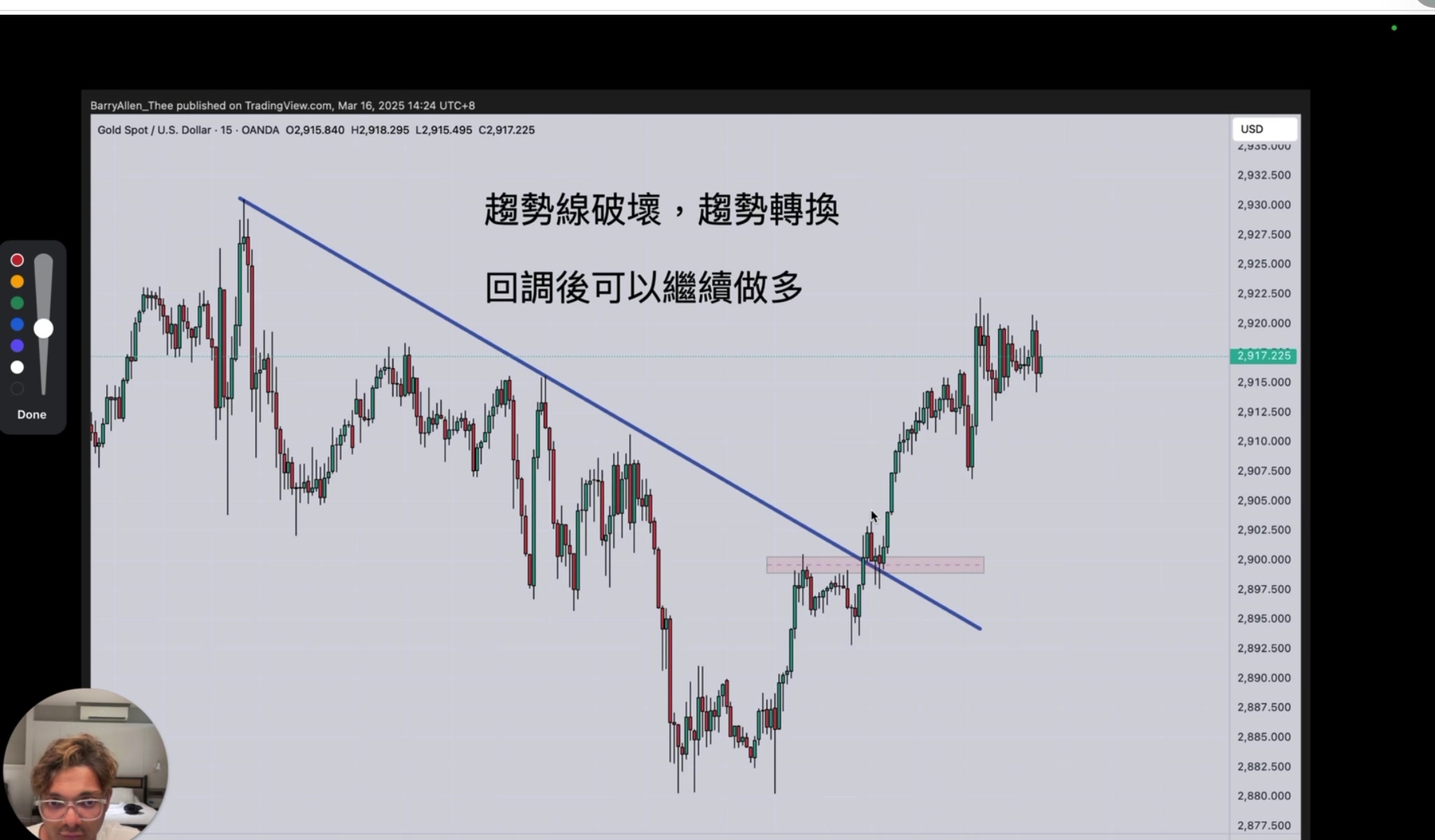 趨勢線破壞與轉換