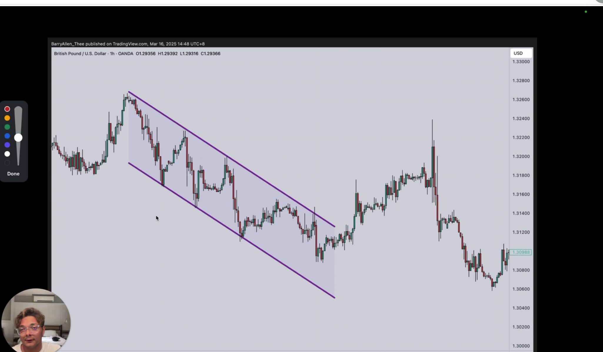 GBP/USD 下跌通道