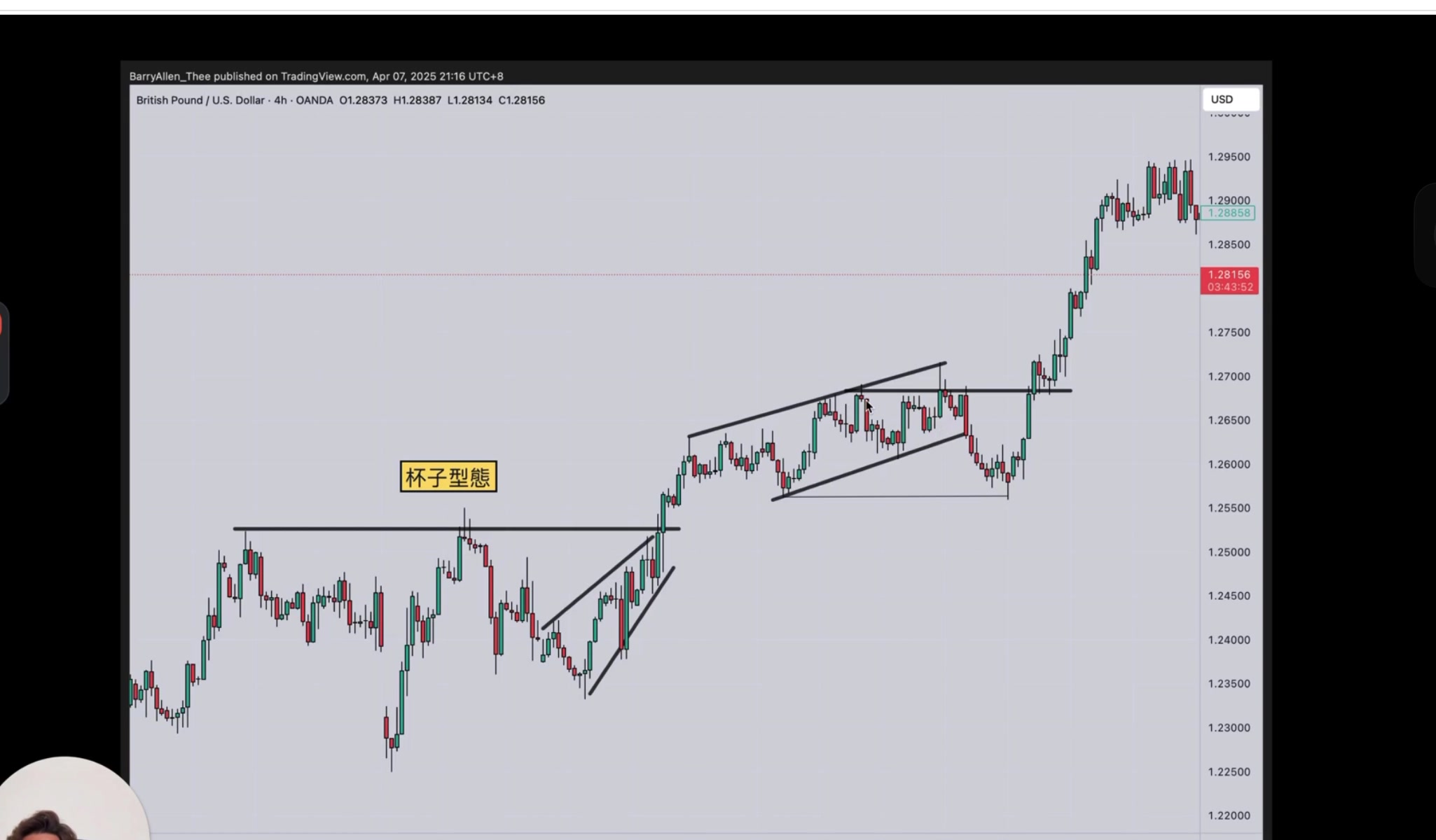 GBP/USD 三種趨勢實例