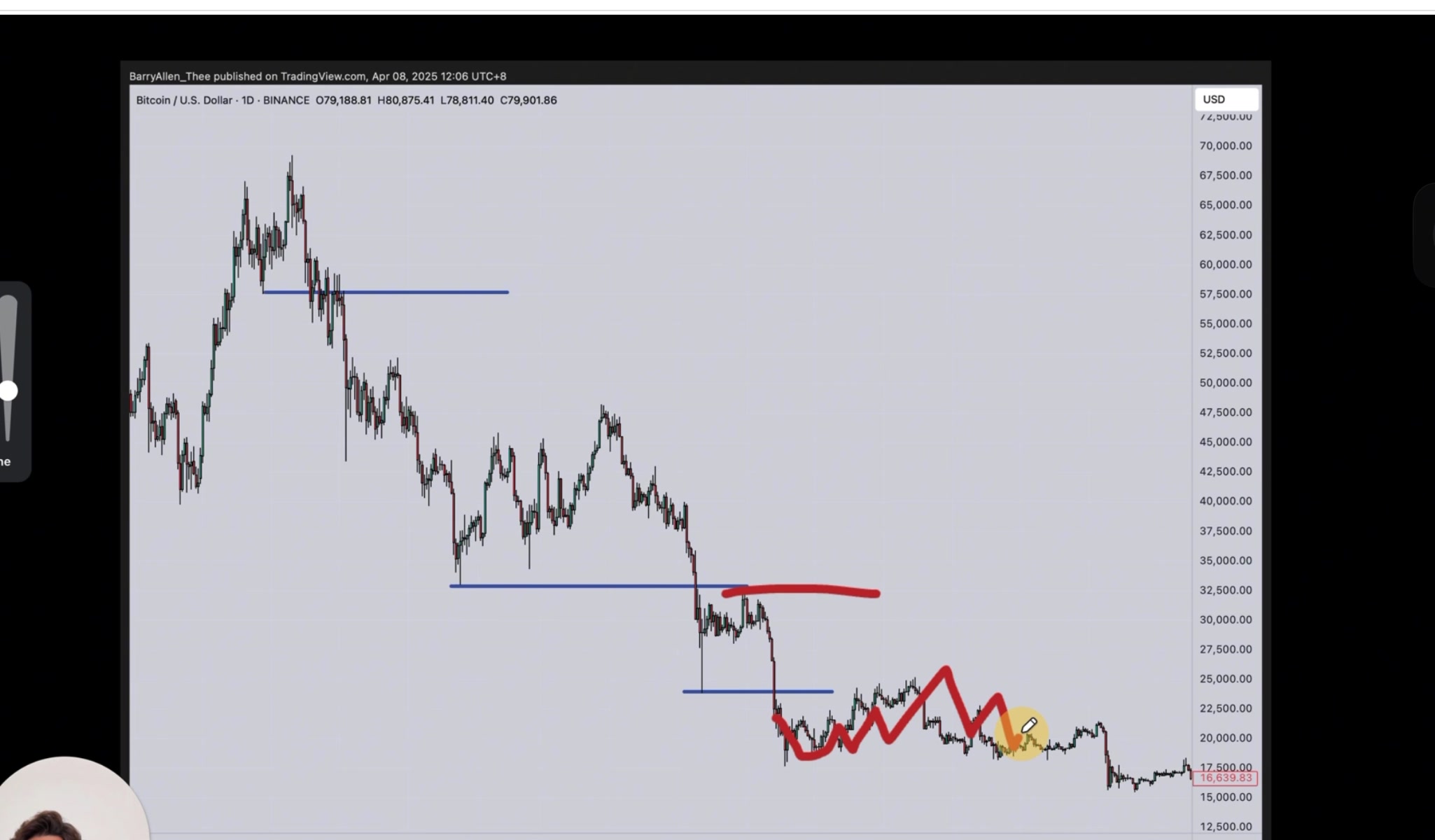 BTC 趨勢反轉實例