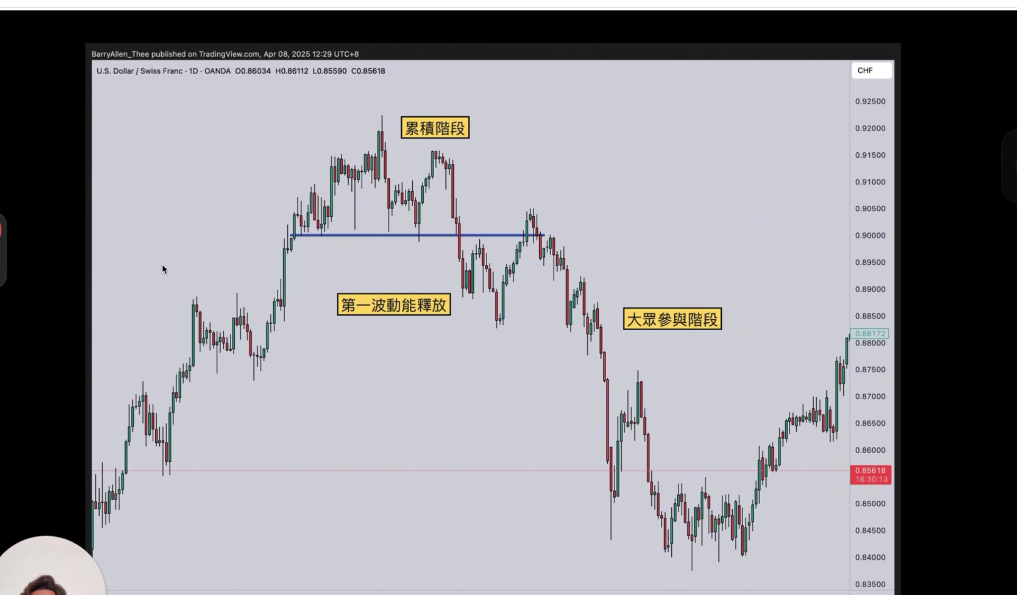 累積階段與動能釋放實例