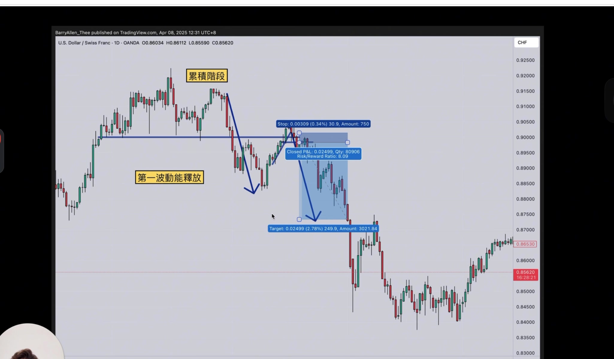 累積階段實際操作
