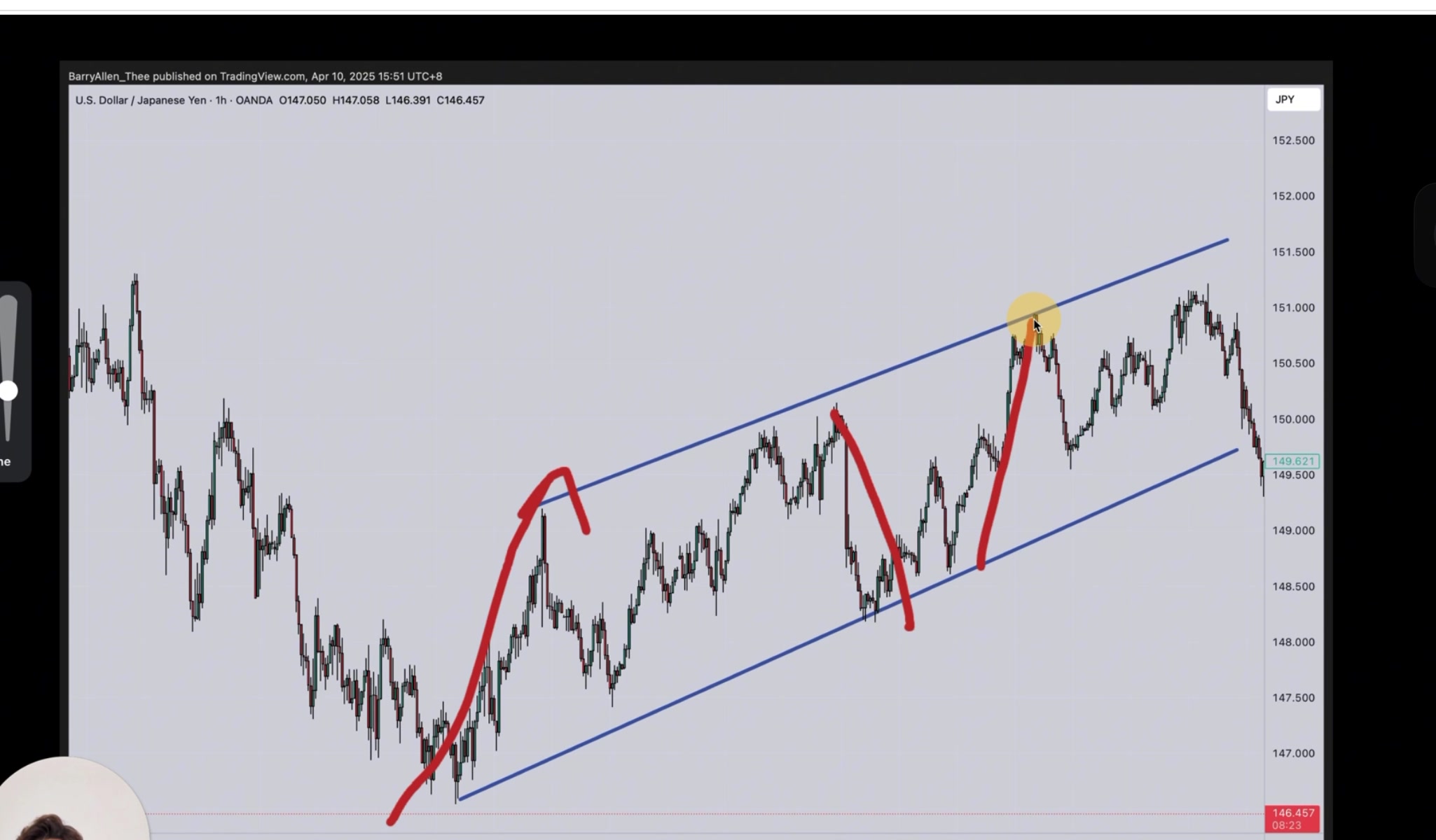 USD/JPY 公眾參與實例
