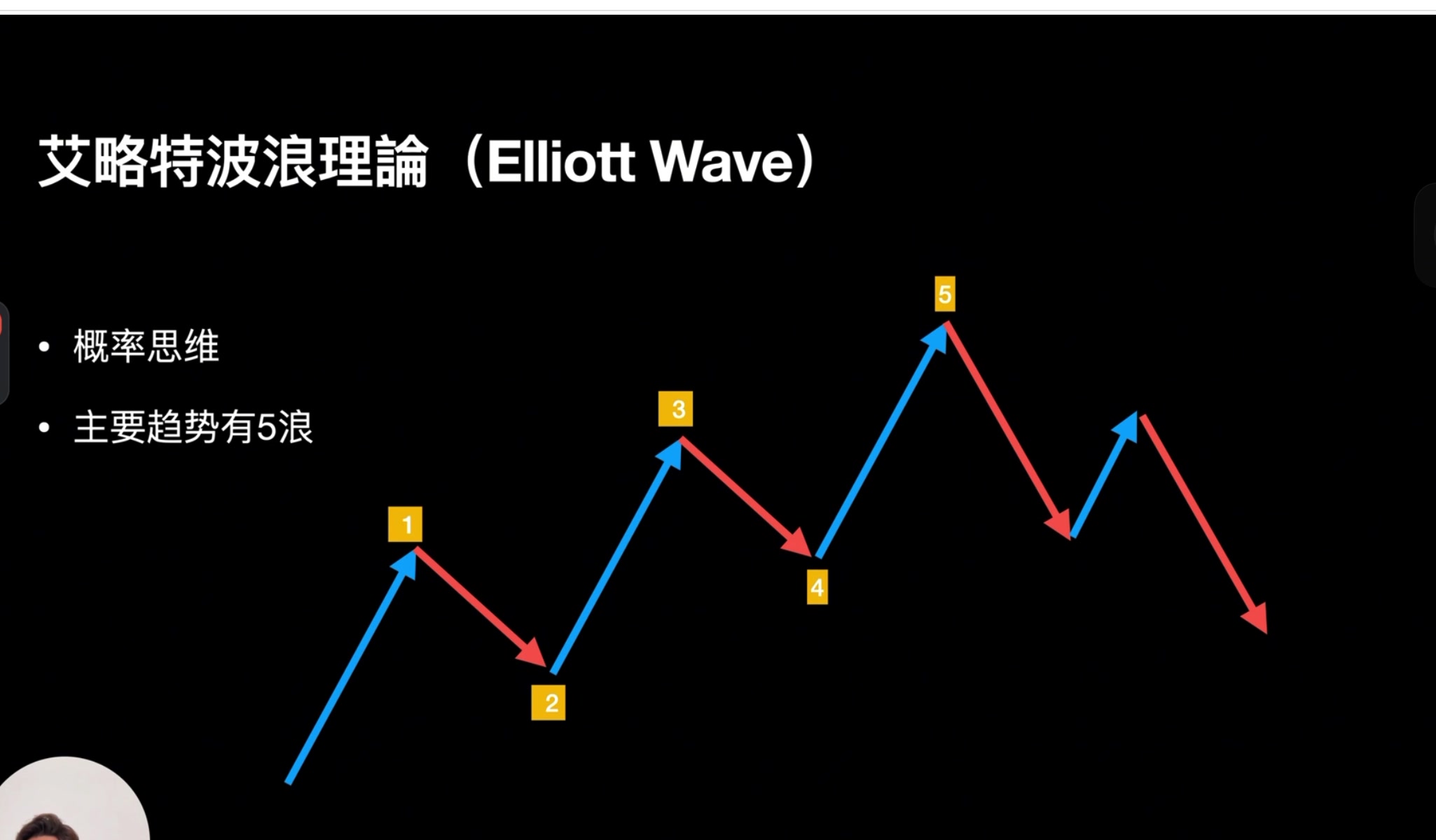 艾略特波浪理論五浪