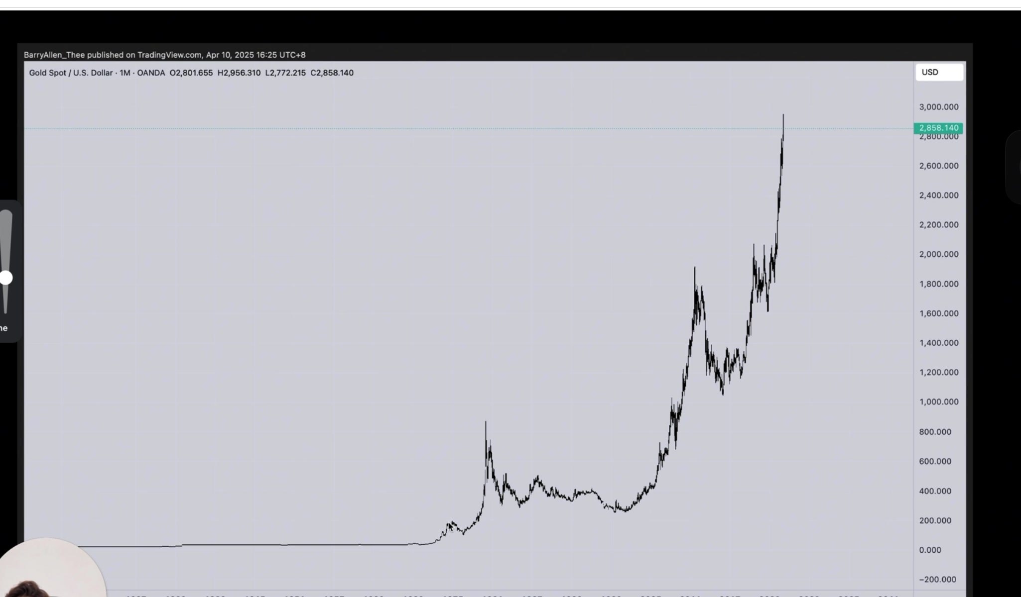 Elliott Wave 五浪實例