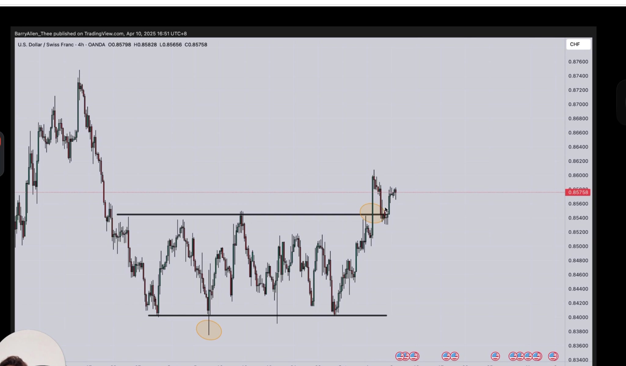 USD/CHF 假突破實例