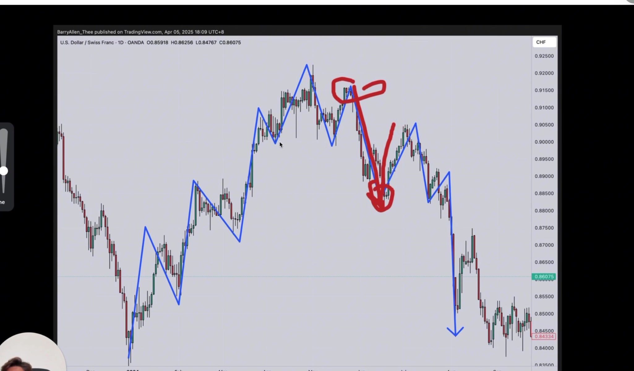 下跌趨勢中的買賣家博弈