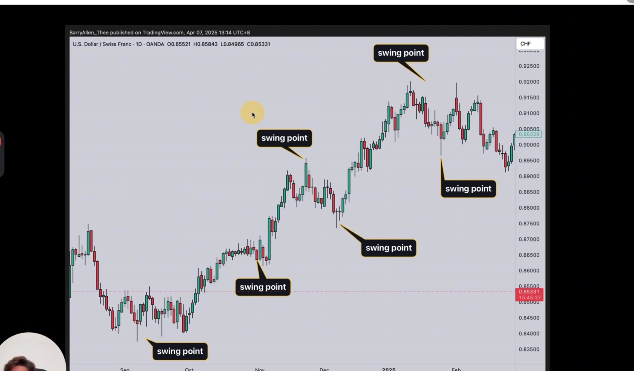 Swing Point 轉折點